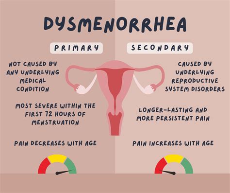 are period cramps similar to labor pain